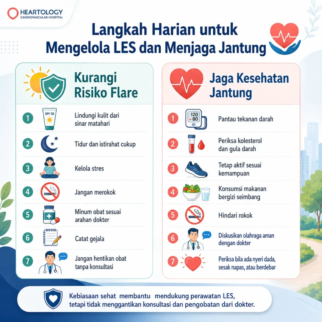 Infografis medis tentang langkah harian untuk membantu mengelola Lupus Eritematosus Sistemik (LES) dan menjaga kesehatan jantung, mulai dari mengurangi risiko flare hingga menerapkan kebiasaan hidup sehat untuk jantung.
