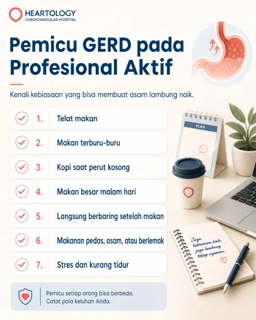 Infografis medis Heartology berjudul Pemicu GERD pada Profesional Aktif yang menampilkan daftar kebiasaan pemicu asam lambung naik, seperti telat makan, makan terburu-buru, kopi saat perut kosong, makan malam berlebihan, langsung berbaring setelah makan, makanan pedas, asam, berlemak, serta stres dan kurang tidur.