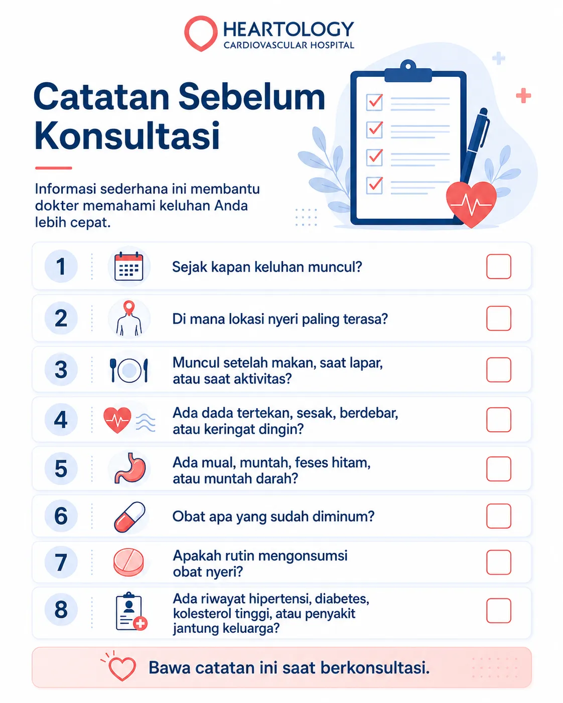 Infografik checklist Heartology berjudul Catatan Sebelum Konsultasi, berisi informasi yang perlu disiapkan sebelum konsultasi terkait gastritis kronis, nyeri ulu hati, serta kemungkinan gejala yang tumpang tindih dengan keluhan jantung.