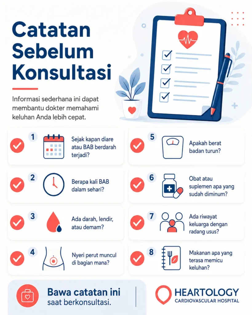 Infografik medis Heartology berjudul “Catatan Sebelum Konsultasi” yang memuat daftar informasi penting sebelum berkonsultasi, seperti sejak kapan diare atau BAB berdarah terjadi, frekuensi BAB, adanya darah atau lendir, lokasi nyeri perut, penurunan berat badan, obat yang diminum, riwayat keluarga radang usus, dan makanan pemicu keluhan.