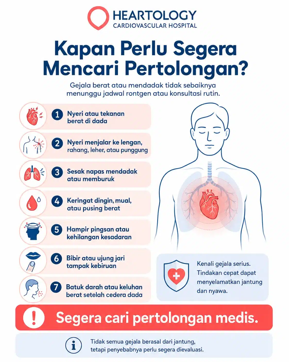 Infografik tanda bahaya yang memerlukan pertolongan segera tanpa menunggu jadwal rontgen thorax, termasuk nyeri dada berat, sesak napas, pingsan, kebiruan, dan batuk darah.