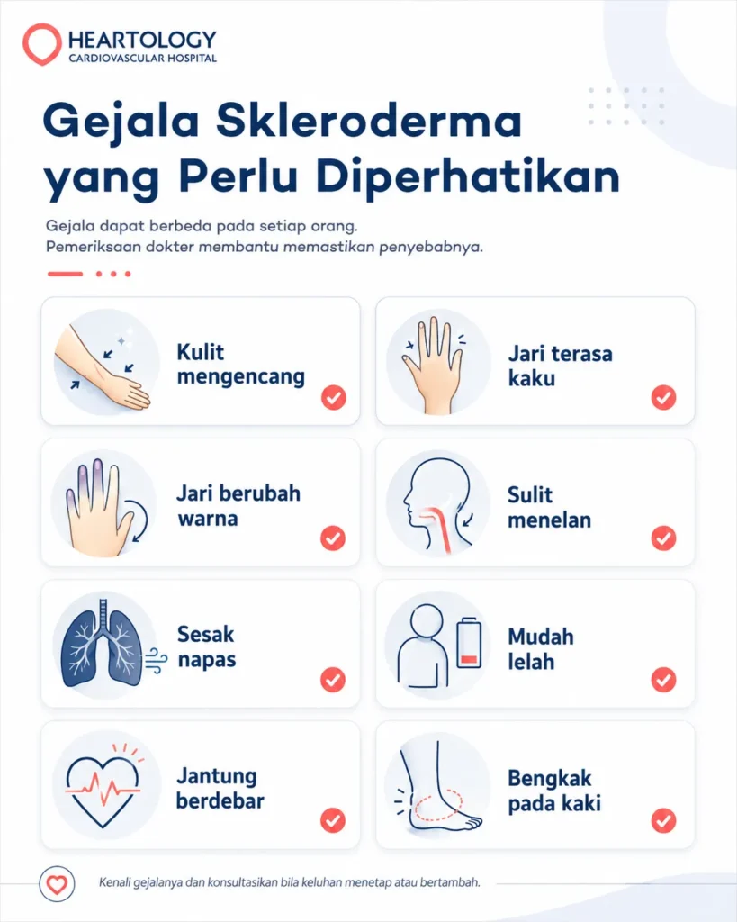 Infografis medis Heartology berjudul “Gejala Skleroderma yang Perlu Diperhatikan” yang menampilkan delapan gejala, termasuk kulit mengencang, jari kaku atau berubah warna, sulit menelan, sesak napas, mudah lelah, jantung berdebar, dan bengkak pada kaki.