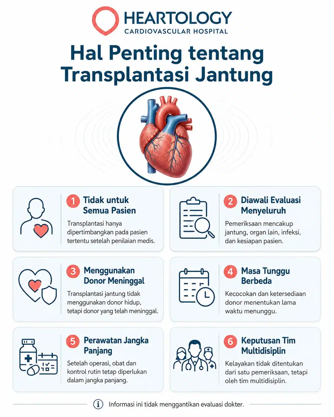Infografik Hal Penting tentang Transplantasi Jantung yang menjelaskan evaluasi pasien, donor meninggal, masa tunggu, perawatan jangka panjang, dan keputusan tim multidisiplin.