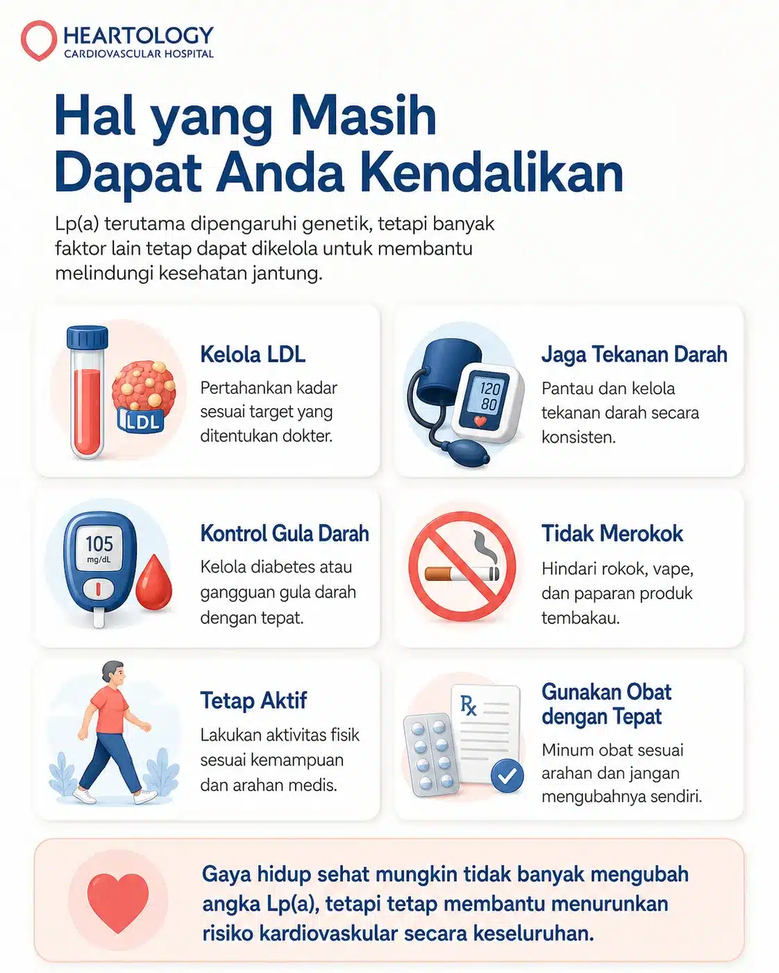 Infografik berjudul Hal yang Masih Dapat Anda Kendalikan untuk pembaca dengan Lp(a) tinggi, berisi langkah mengelola LDL, tekanan darah, gula darah, berhenti merokok, tetap aktif, dan minum obat sesuai arahan dokter.