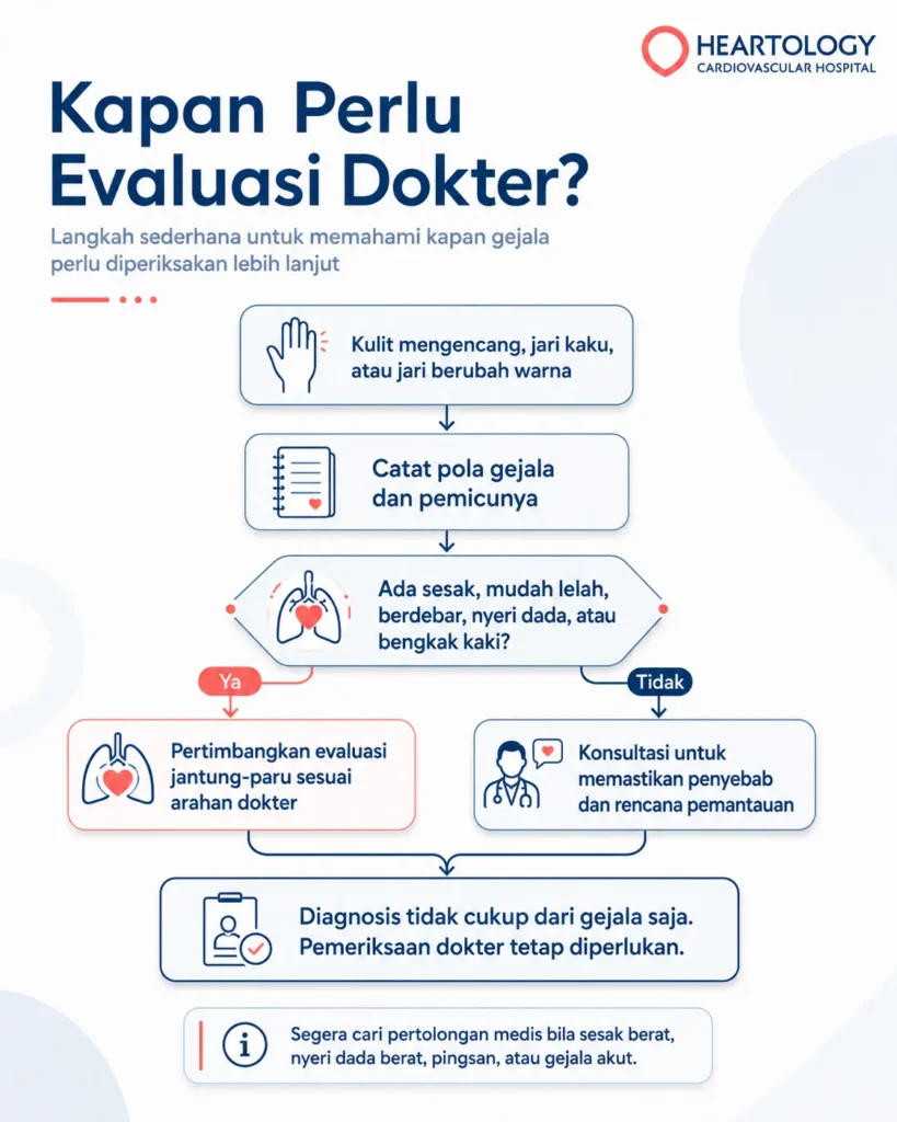 Infografis medis Heartology berjudul “Kapan Perlu Evaluasi Dokter?” yang menjelaskan alur evaluasi gejala skleroderma, mulai dari kulit mengencang, jari kaku atau berubah warna, mencatat pola gejala, hingga mempertimbangkan evaluasi jantung-paru bila muncul sesak, mudah lelah, berdebar, nyeri dada, atau bengkak kaki.