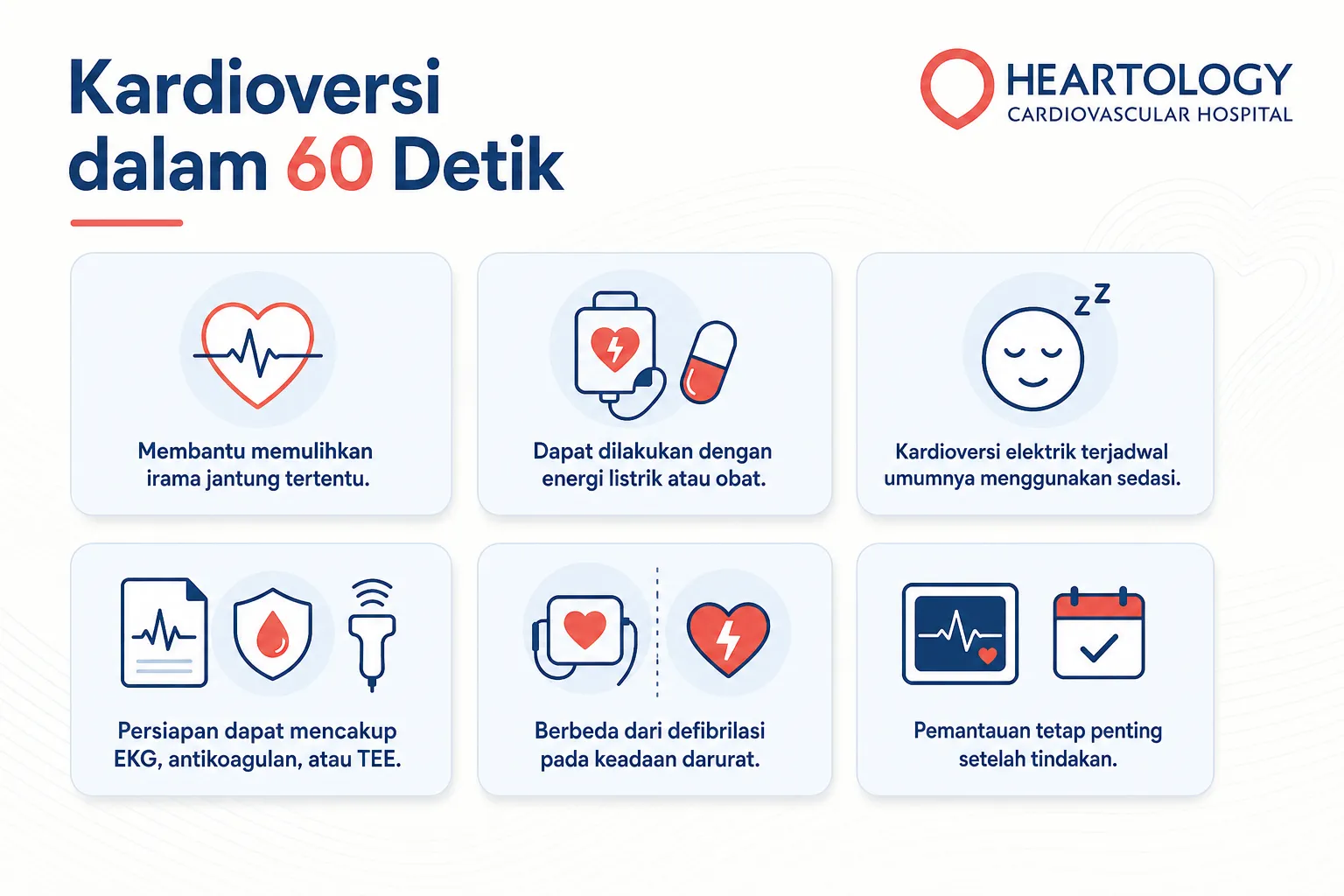 Infografik Heartology Cardiovascular Hospital berjudul Kardioversi dalam 60 Detik yang menjelaskan fungsi kardioversi, metode listrik atau obat, penggunaan sedasi, persiapan seperti EKG, antikoagulan atau TEE, perbedaannya dengan defibrilasi, serta pentingnya pemantauan setelah tindakan.