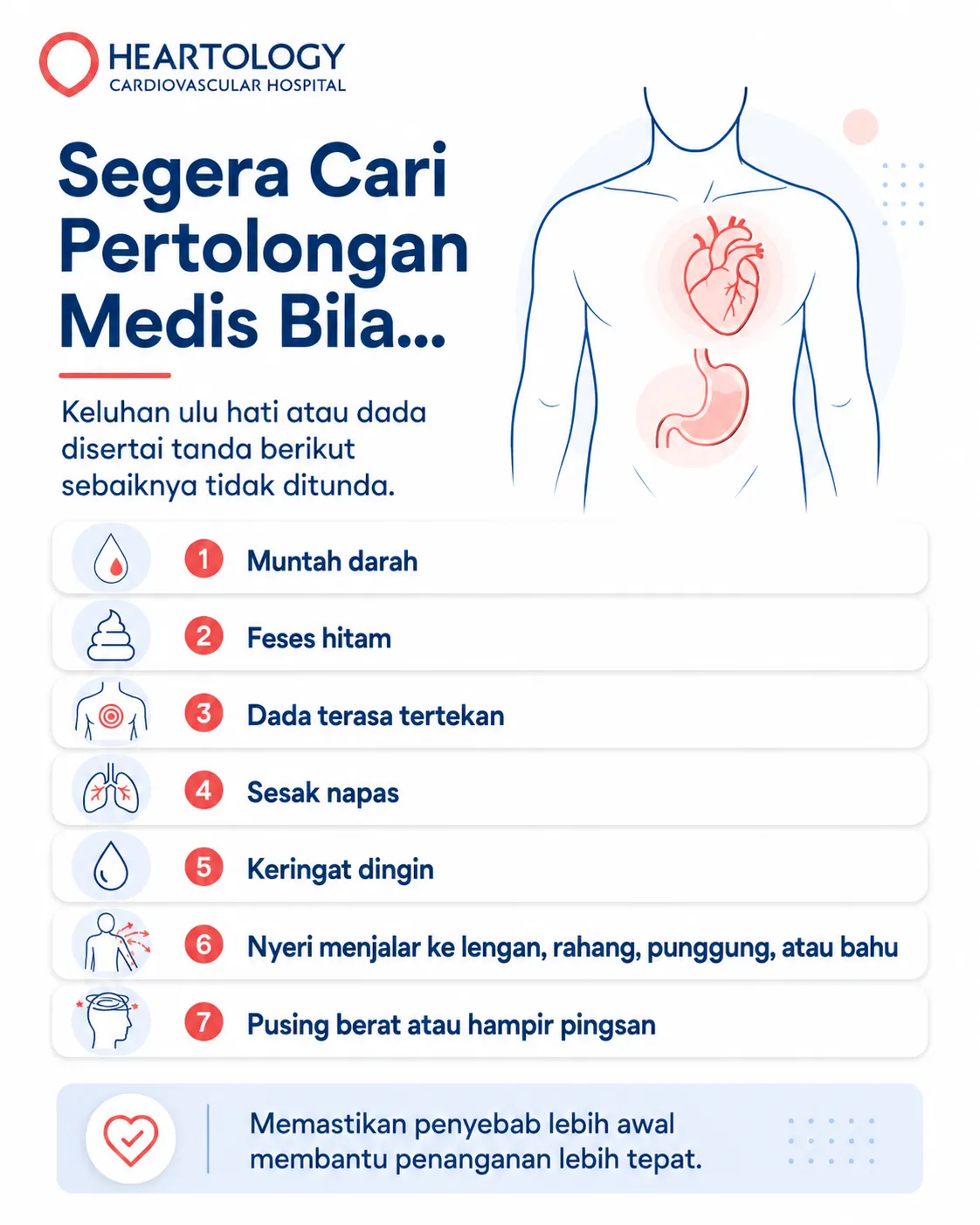 Infografik Heartology tentang tanda bahaya gastritis kronis dan gejala jantung, termasuk muntah darah, feses hitam, dada terasa tertekan, sesak napas, keringat dingin, nyeri menjalar, serta pusing berat atau hampir pingsan.