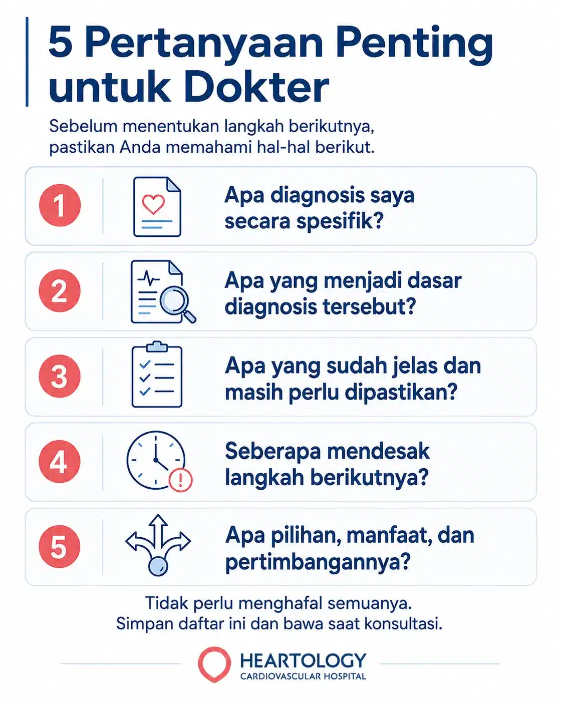 Infografik Heartology berjudul “5 Pertanyaan Penting untuk Dokter” yang memuat lima pertanyaan sebelum menentukan langkah perawatan, yaitu tentang diagnosis spesifik, dasar diagnosis, hal yang sudah jelas dan yang masih perlu dipastikan, urgensi langkah berikutnya, serta pilihan, manfaat, dan pertimbangannya.