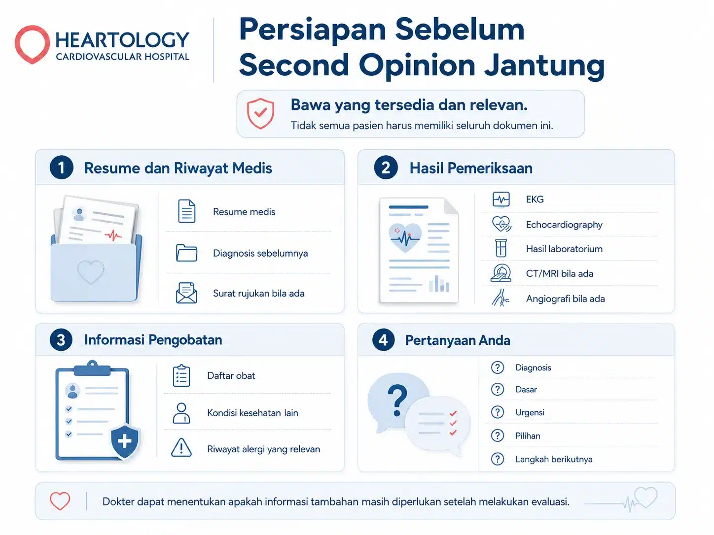 Infografik Heartology berjudul “Persiapan Sebelum Second Opinion Jantung” yang menjelaskan dokumen dan informasi penting yang perlu dibawa, termasuk resume medis, hasil pemeriksaan, daftar obat, riwayat alergi, serta pertanyaan untuk dokter.