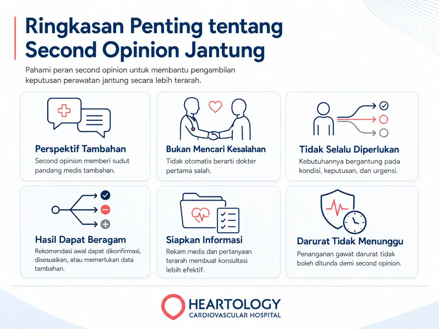 Infografik Heartology berjudul Ringkasan Penting tentang Second Opinion Jantung yang menjelaskan enam poin utama, yaitu perspektif tambahan, bukan mencari kesalahan, tidak selalu diperlukan, hasil dapat beragam, siapkan informasi, dan darurat tidak menunggu.