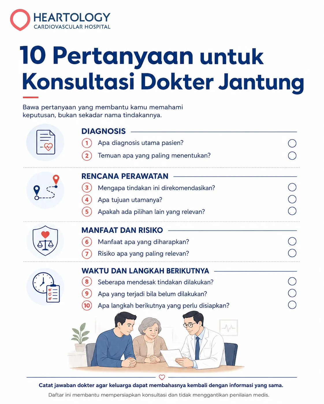 Infografik Heartology tentang 10 pertanyaan untuk konsultasi dokter jantung, mencakup diagnosis, rencana perawatan, manfaat dan risiko, serta waktu dan langkah berikutnya bagi pasien dan keluarga.