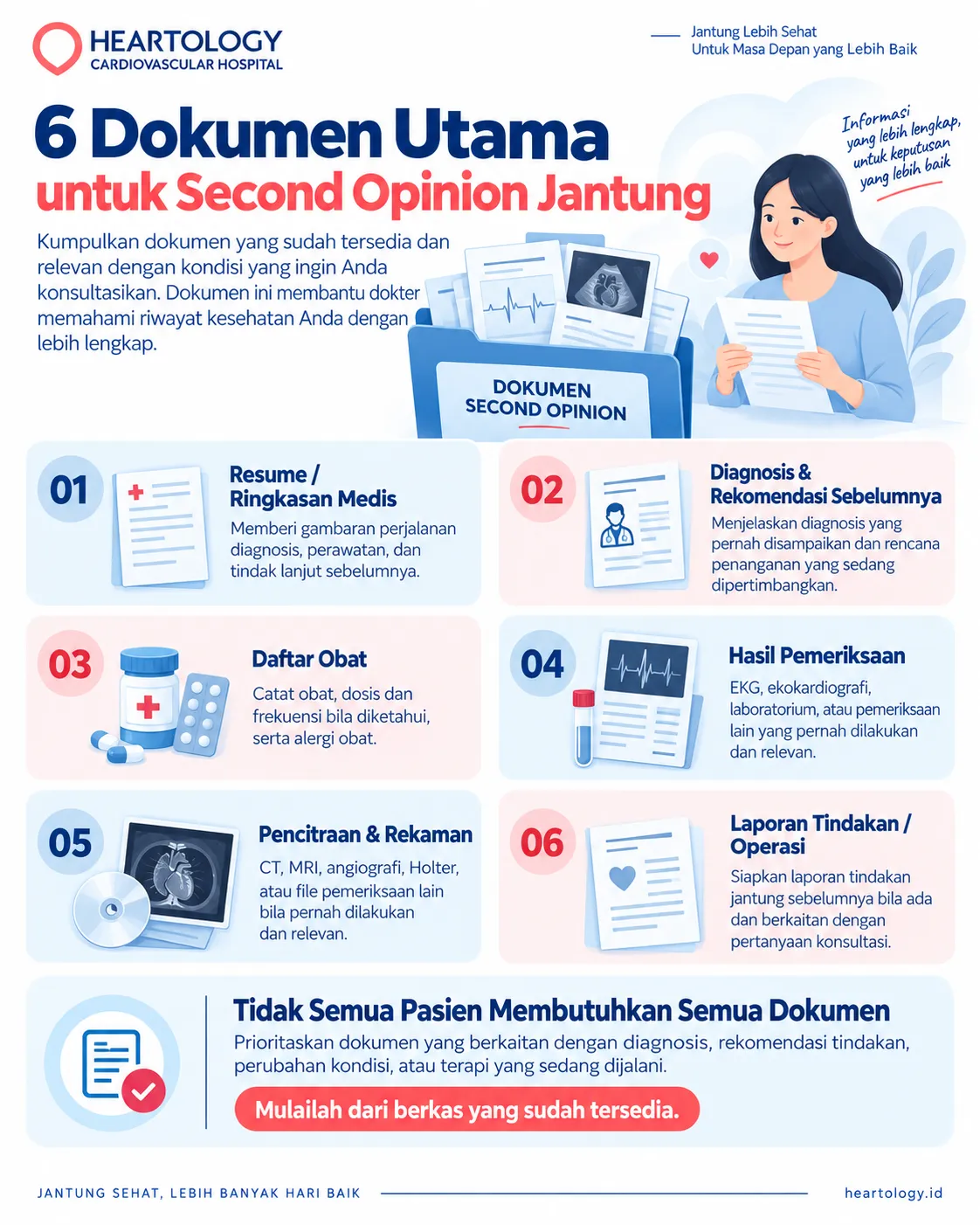 Infografik Heartology Cardiovascular Hospital berjudul โ6 Dokumen Utama untuk Second Opinion Jantungโ yang menampilkan enam kategori dokumen penting untuk persiapan second opinion, yaitu resume atau ringkasan medis, diagnosis dan rekomendasi sebelumnya, daftar obat, hasil pemeriksaan, pencitraan dan rekaman, serta laporan tindakan atau operasi, disertai penekanan bahwa pasien cukup memprioritaskan dokumen yang relevan dan sudah tersedia.