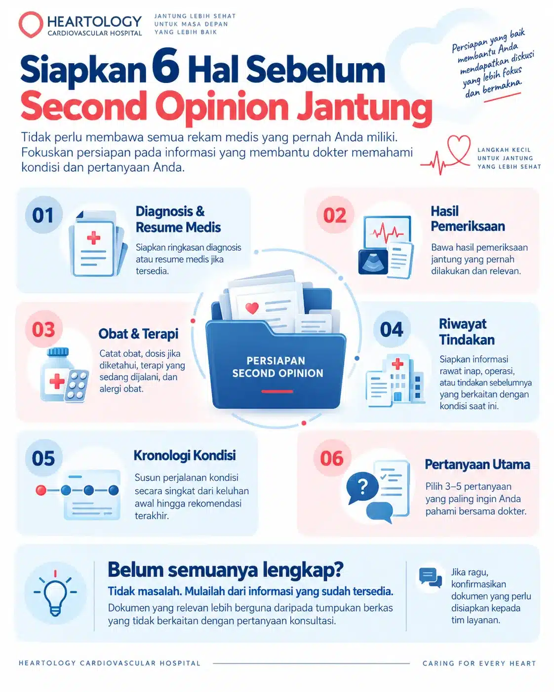 Infografik Heartology berjudul “Siapkan 6 Hal Sebelum Second Opinion Jantung” yang menjelaskan persiapan diagnosis dan resume medis, hasil pemeriksaan, obat dan terapi, riwayat tindakan, kronologi kondisi, serta 3–5 pertanyaan utama untuk konsultasi.