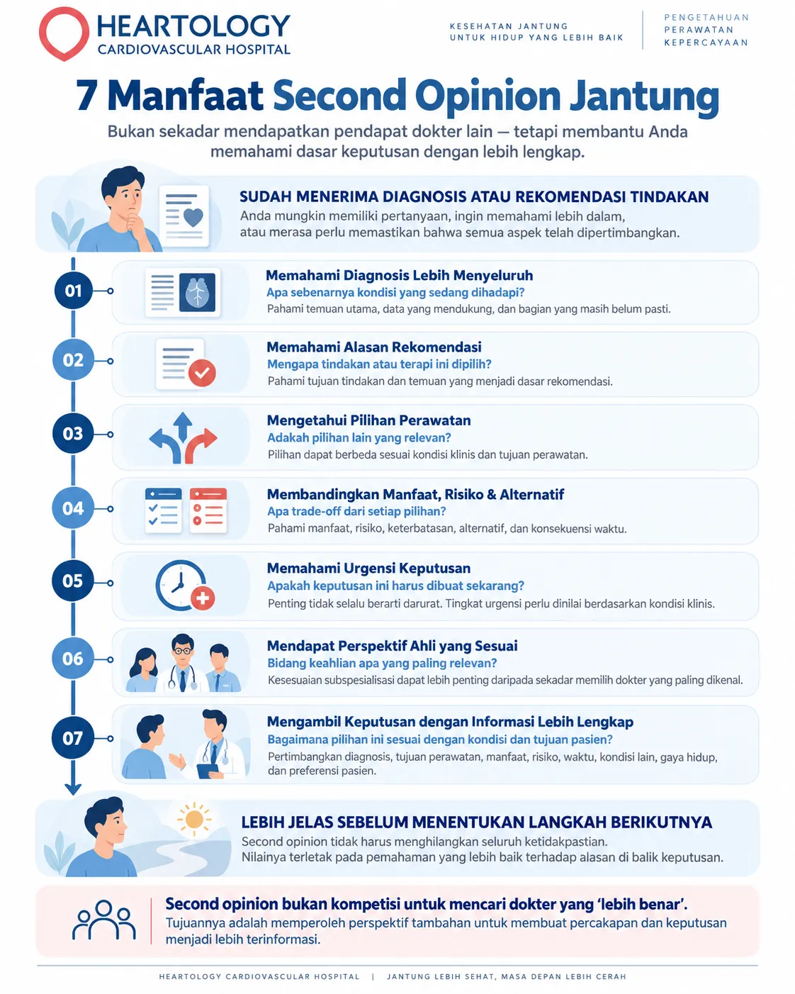 Infografis Heartology Cardiovascular Hospital tentang 7 manfaat second opinion jantung sebelum mengambil keputusan perawatan, mulai dari memahami diagnosis hingga menilai pilihan, risiko, urgensi, dan perspektif ahli yang relevan.