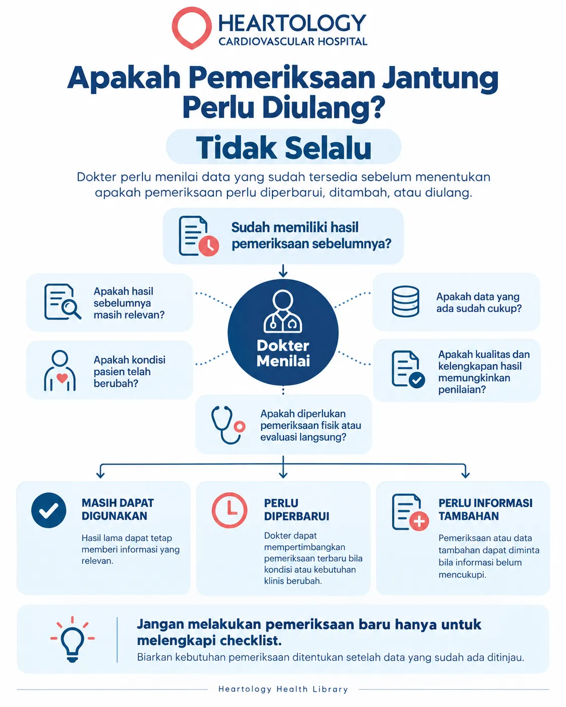 Infografik Heartology Cardiovascular Hospital berjudul โApakah Pemeriksaan Jantung Perlu Diulang?โ yang menjelaskan bahwa pemeriksaan jantung tidak selalu perlu diulang sebelum second opinion karena dokter akan menilai hasil sebelumnya, relevansi data, perubahan kondisi pasien, kualitas hasil, dan kebutuhan evaluasi tambahan.