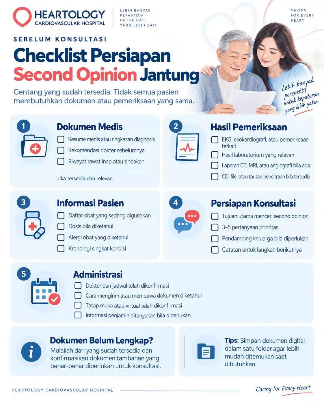 Infografis Heartology tentang checklist persiapan second opinion jantung yang mencakup dokumen medis, hasil pemeriksaan, informasi pasien, persiapan konsultasi, administrasi, serta panduan jika dokumen belum lengkap.