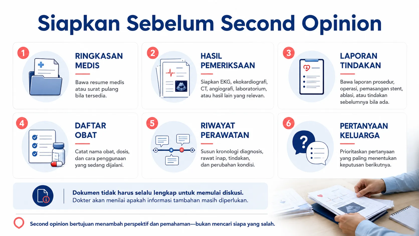 Infografik “Siapkan Sebelum Second Opinion” yang menjelaskan persiapan konsultasi second opinion jantung, meliputi ringkasan medis, hasil pemeriksaan, laporan tindakan, daftar obat, riwayat perawatan, dan pertanyaan keluarga.