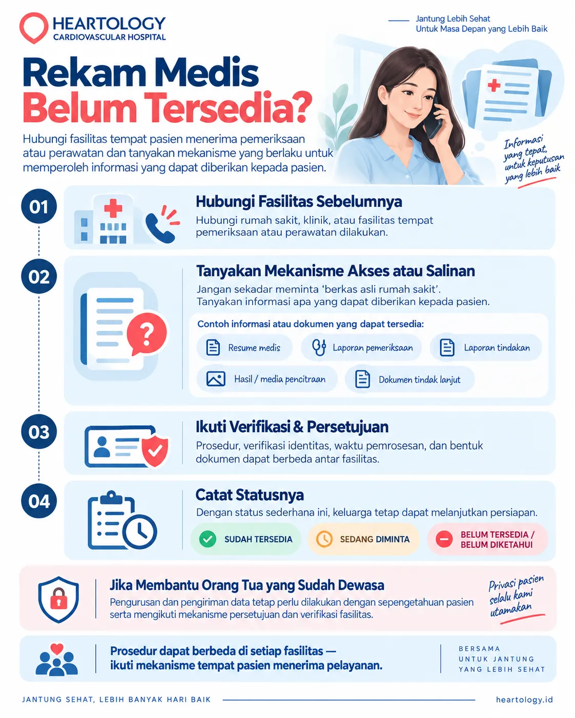 Infografis Heartology Cardiovascular Hospital berjudul โRekam Medis Belum Tersedia?โ yang menjelaskan langkah meminta dokumen medis untuk persiapan second opinion jantung, mulai dari menghubungi fasilitas sebelumnya, menanyakan mekanisme akses, mengikuti verifikasi, hingga mencatat status dokumen.