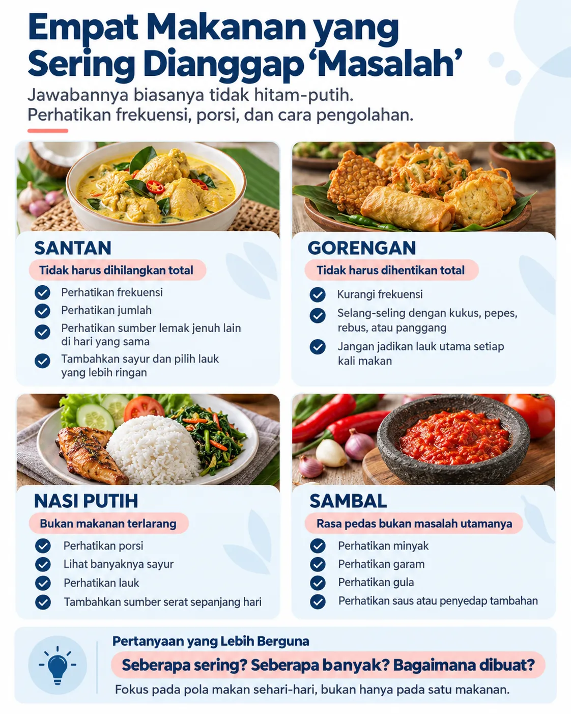 Infografik Heartology yang menjelaskan apakah santan, gorengan, nasi putih, dan sambal harus dihindari oleh penderita jantung, serta menekankan pentingnya frekuensi konsumsi, porsi, dan cara pengolahan makanan.