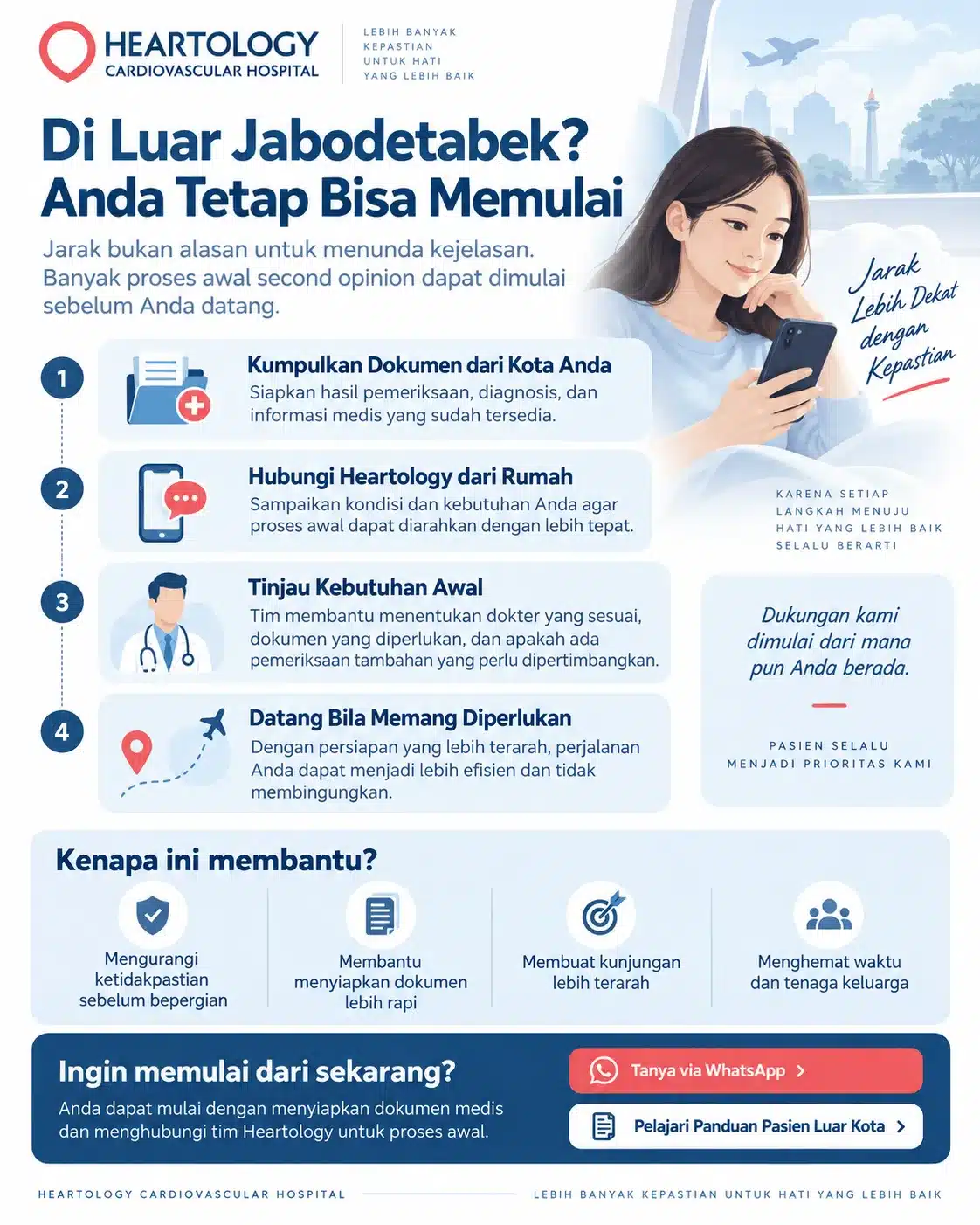 Infografis Heartology Cardiovascular Hospital berjudul “Di Luar Jabodetabek? Anda Tetap Bisa Memulai” yang menjelaskan 4 langkah memulai second opinion jantung dari luar kota: mengumpulkan dokumen medis, menghubungi Heartology dari rumah, meninjau kebutuhan awal, dan datang bila memang diperlukan.