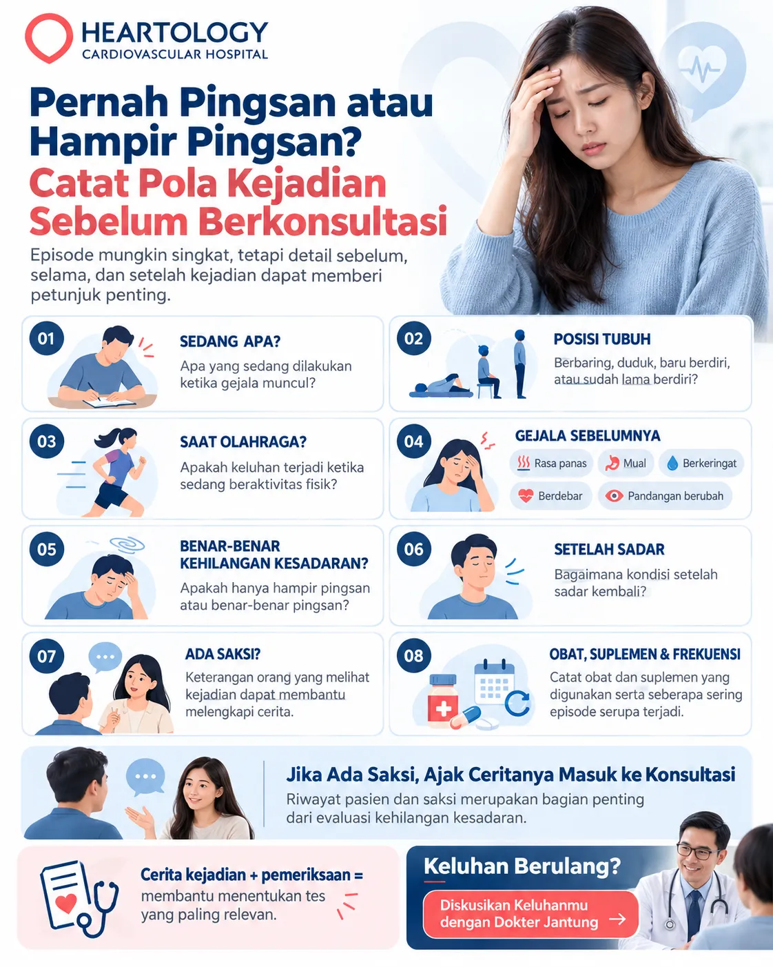 Infografik Heartology yang menjelaskan apa saja yang perlu dicatat sebelum konsultasi setelah pingsan atau hampir pingsan, termasuk aktivitas saat kejadian, posisi tubuh, gejala sebelumnya, kehilangan kesadaran, kondisi setelah sadar, saksi, obat, suplemen, dan frekuensi episode.
